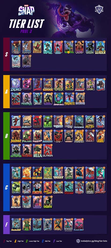 marvel snap may bundles|marvel snap tier list.